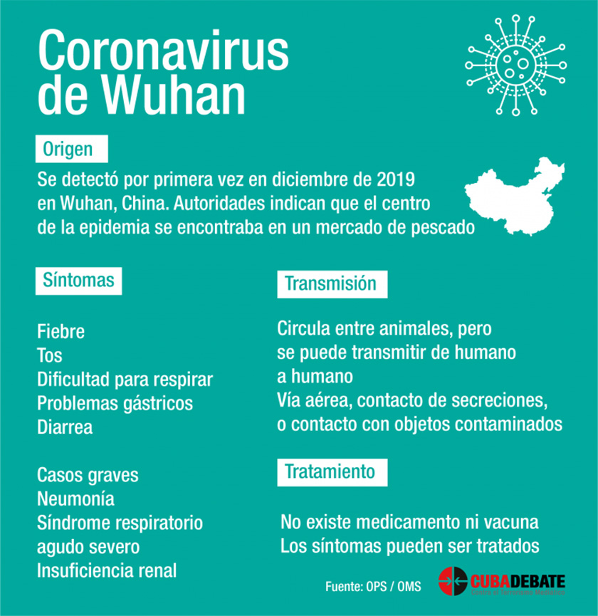 Coronavirus2